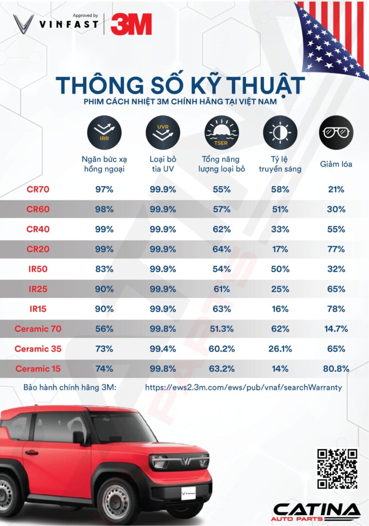 3M Crystalline – Dòng phim cao cấp nhất cho Vinfast VF3
